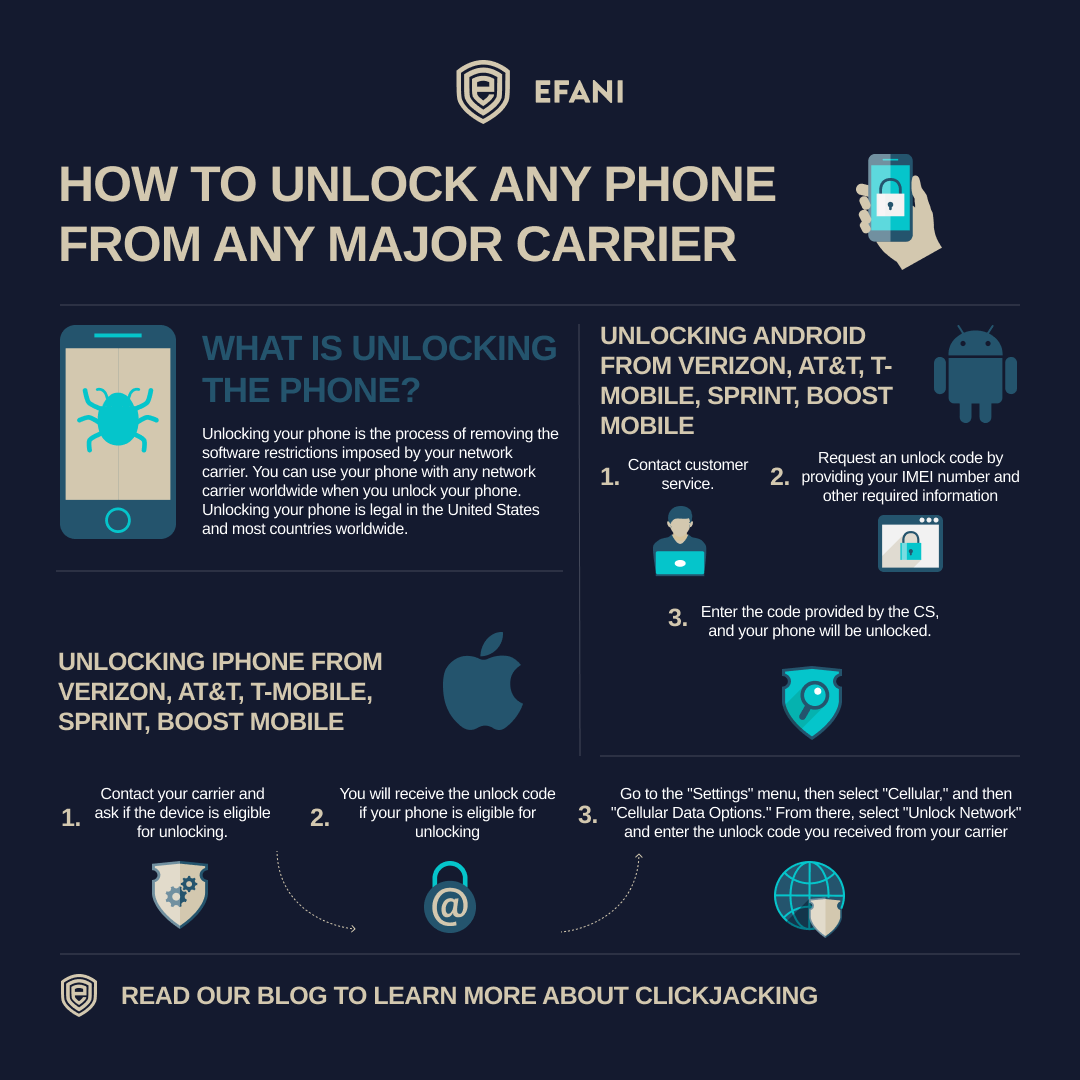 How to Unlock Any Phone From Any Major Carrier TMobile, At&T